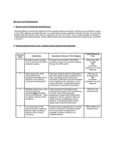 USG Service Level Agreement